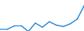 Part-time / Total / Total / Number / Denmark