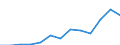 Working time: Part-time / Sex: Total / International Standard Classification of Occupations for European Union purposes (ISCO-88 (COM)): Legislators, senior officials and managers / Unit of measure: Number / Geopolitical entity (reporting): Denmark