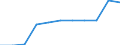 Working time: Part-time / Sex: Total / International Standard Classification of Occupations for European Union purposes (ISCO-88 (COM)): Legislators, senior officials and managers / Unit of measure: Number / Geopolitical entity (reporting): Germany