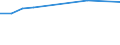 Working time: Part-time / Sex: Total / International Standard Classification of Occupations for European Union purposes (ISCO-88 (COM)): Legislators, senior officials and managers / Unit of measure: Number / Geopolitical entity (reporting): Netherlands