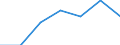 Working time: Part-time / Sex: Total / International Standard Classification of Occupations for European Union purposes (ISCO-88 (COM)): Legislators, senior officials and managers / Unit of measure: Number / Geopolitical entity (reporting): Austria