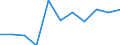 Working time: Part-time / Sex: Total / International Standard Classification of Occupations for European Union purposes (ISCO-88 (COM)): Legislators, senior officials and managers / Unit of measure: Number / Geopolitical entity (reporting): Slovakia