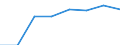 Working time: Part-time / Sex: Total / International Standard Classification of Occupations for European Union purposes (ISCO-88 (COM)): Legislators, senior officials and managers / Unit of measure: Number / Geopolitical entity (reporting): Sweden