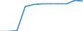 Working time: Part-time / Sex: Total / International Standard Classification of Occupations for European Union purposes (ISCO-88 (COM)): Professionals / Unit of measure: Number / Geopolitical entity (reporting): Germany