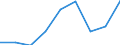 Working time: Part-time / Sex: Total / International Standard Classification of Occupations for European Union purposes (ISCO-88 (COM)): Professionals / Unit of measure: Number / Geopolitical entity (reporting): Greece