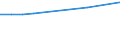 Working time: Part-time / Sex: Total / International Standard Classification of Occupations for European Union purposes (ISCO-88 (COM)): Professionals / Unit of measure: Number / Geopolitical entity (reporting): Netherlands