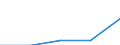 Working time: Part-time / Sex: Total / International Standard Classification of Occupations for European Union purposes (ISCO-88 (COM)): Professionals / Unit of measure: Number / Geopolitical entity (reporting): Romania