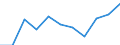 Working time: Part-time / Sex: Total / International Standard Classification of Occupations for European Union purposes (ISCO-88 (COM)): Professionals / Unit of measure: Number / Geopolitical entity (reporting): Slovakia