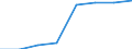 Working time: Part-time / Sex: Total / International Standard Classification of Occupations for European Union purposes (ISCO-88 (COM)): Professionals / Unit of measure: Number / Geopolitical entity (reporting): Sweden