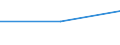 Working time: Part-time / Sex: Total / International Standard Classification of Occupations for European Union purposes (ISCO-88 (COM)): Technicians and associate professionals / Unit of measure: Number / Geopolitical entity (reporting): Ireland
