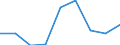 Working time: Part-time / Sex: Total / International Standard Classification of Occupations for European Union purposes (ISCO-88 (COM)): Technicians and associate professionals / Unit of measure: Number / Geopolitical entity (reporting): Greece