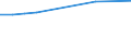 Working time: Part-time / Sex: Total / International Standard Classification of Occupations for European Union purposes (ISCO-88 (COM)): Technicians and associate professionals / Unit of measure: Number / Geopolitical entity (reporting): Netherlands