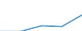 Working time: Part-time / Sex: Total / International Standard Classification of Occupations for European Union purposes (ISCO-88 (COM)): Technicians and associate professionals / Unit of measure: Number / Geopolitical entity (reporting): Romania