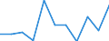 Working time: Part-time / Sex: Total / International Standard Classification of Occupations for European Union purposes (ISCO-88 (COM)): Technicians and associate professionals / Unit of measure: Number / Geopolitical entity (reporting): Slovakia