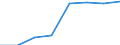 Working time: Part-time / Sex: Total / International Standard Classification of Occupations for European Union purposes (ISCO-88 (COM)): Technicians and associate professionals / Unit of measure: Number / Geopolitical entity (reporting): Sweden