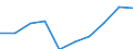 Working time: Part-time / Sex: Total / International Standard Classification of Occupations for European Union purposes (ISCO-88 (COM)): Technicians and associate professionals / Unit of measure: Number / Geopolitical entity (reporting): Iceland