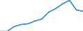 Working time: Part-time / Sex: Total / International Standard Classification of Occupations for European Union purposes (ISCO-88 (COM)): Clerks / Unit of measure: Number / Geopolitical entity (reporting): Bulgaria