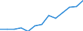 Working time: Part-time / Sex: Total / International Standard Classification of Occupations for European Union purposes (ISCO-88 (COM)): Clerks / Unit of measure: Number / Geopolitical entity (reporting): Denmark