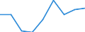 Working time: Part-time / Sex: Total / International Standard Classification of Occupations for European Union purposes (ISCO-88 (COM)): Clerks / Unit of measure: Number / Geopolitical entity (reporting): Greece