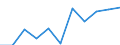 Working time: Part-time / Sex: Total / International Standard Classification of Occupations for European Union purposes (ISCO-88 (COM)): Clerks / Unit of measure: Number / Geopolitical entity (reporting): Slovakia