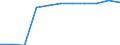 Working time: Part-time / Sex: Total / International Standard Classification of Occupations for European Union purposes (ISCO-88 (COM)): Service workers and shop and market sales workers / Unit of measure: Number / Geopolitical entity (reporting): Germany