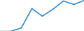 Working time: Part-time / Sex: Total / International Standard Classification of Occupations for European Union purposes (ISCO-88 (COM)): Service workers and shop and market sales workers / Unit of measure: Number / Geopolitical entity (reporting): Malta