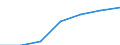 Working time: Part-time / Sex: Total / International Standard Classification of Occupations for European Union purposes (ISCO-88 (COM)): Service workers and shop and market sales workers / Unit of measure: Number / Geopolitical entity (reporting): Austria