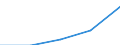 Part-time / Total / Total / Number / Hungary