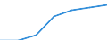 Part-time / Total / Total / Number / Austria