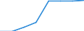 Part-time / Total / Total / Number / Sweden