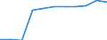 Teilzeit / Insgesamt / Angestellte / Anzahl / Deutschland (bis 1990 früheres Gebiet der BRD)