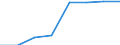 Teilzeit / Insgesamt / Angestellte / Anzahl / Schweden