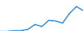 Teilzeit / Insgesamt / Angehörige gesetzgebender Körperschaften, leitende Verwaltungsbedienstete und Führungskräfte in der Privatwirtschaft / Anzahl / Dänemark