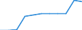 Teilzeit / Insgesamt / Angehörige gesetzgebender Körperschaften, leitende Verwaltungsbedienstete und Führungskräfte in der Privatwirtschaft / Anzahl / Deutschland (bis 1990 früheres Gebiet der BRD)