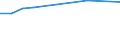 Part-time / Total / Legislators, senior officials and managers / Number / Netherlands