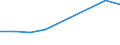 Part-time / Total / Legislators, senior officials and managers / Number / Portugal