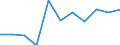 Teilzeit / Insgesamt / Angehörige gesetzgebender Körperschaften, leitende Verwaltungsbedienstete und Führungskräfte in der Privatwirtschaft / Anzahl / Slowakei