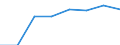 Part-time / Total / Legislators, senior officials and managers / Number / Sweden