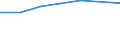 Teilzeit / Insgesamt / Angehörige gesetzgebender Körperschaften, leitende Verwaltungsbedienstete und Führungskräfte in der Privatwirtschaft / Anzahl / Vereinigtes Königreich