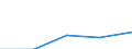 Teilzeit / Insgesamt / Wissenschaftler / Anzahl / Ungarn