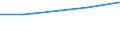 Teilzeit / Insgesamt / Wissenschaftler / Anzahl / Niederlande