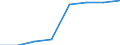 Teilzeit / Insgesamt / Wissenschaftler / Anzahl / Schweden