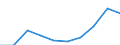 Part-time / Total / Professionals / Number / Iceland