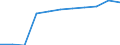 Teilzeit / Insgesamt / Techniker und gleichrangige nichttechnische Berufe / Anzahl / Deutschland (bis 1990 früheres Gebiet der BRD)