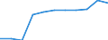 Part-time / Total / Clerks / Number / Germany (until 1990 former territory of the FRG)