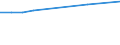 Teilzeit / Insgesamt / Bürokräfte, kaufmännische Angestellte / Anzahl / Niederlande