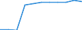 Part-time / Total / Service workers and shop and market sales workers / Number / Germany (until 1990 former territory of the FRG)