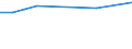 Part-time / Total / Service workers and shop and market sales workers / Number / Netherlands