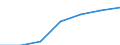 Part-time / Total / Service workers and shop and market sales workers / Number / Austria