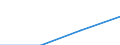 Teilzeit / Insgesamt / Insgesamt / Industrie, Baugewerbe und Dienstleistungen (ohne private Haushalte mit Hauspersonal und extra-territoriale Organisationen und Körperschaften) / Anzahl / Belgien